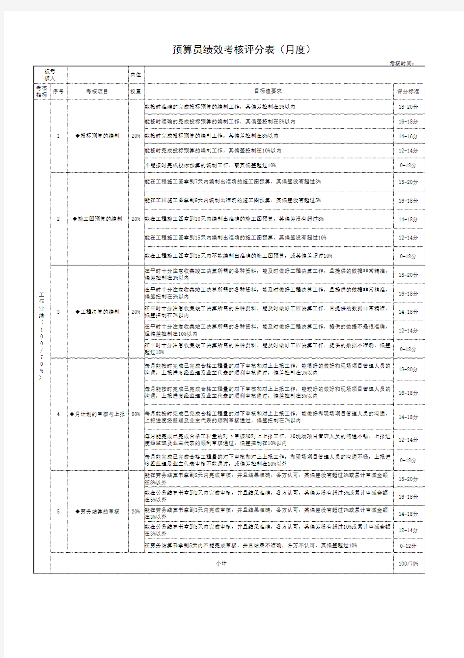 预算员绩效考核评分表