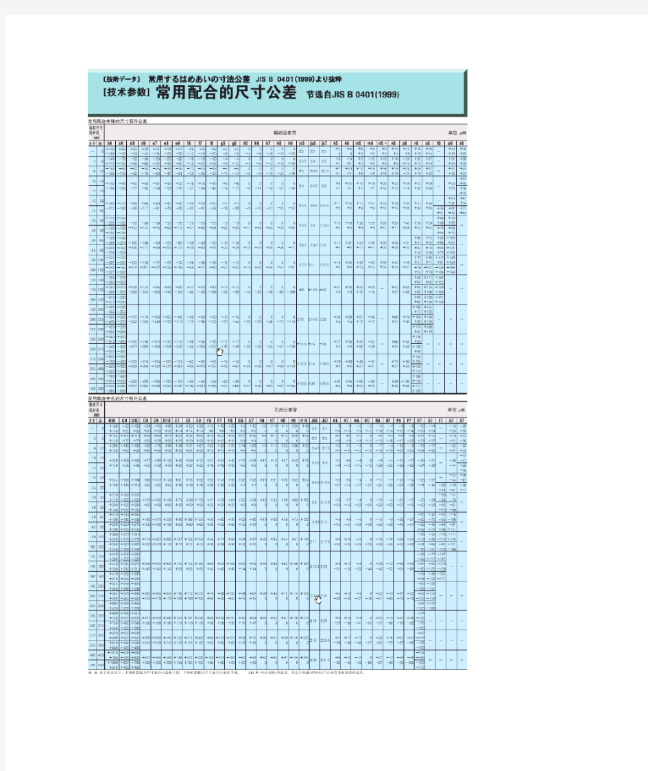 常用尺寸公差与配合表