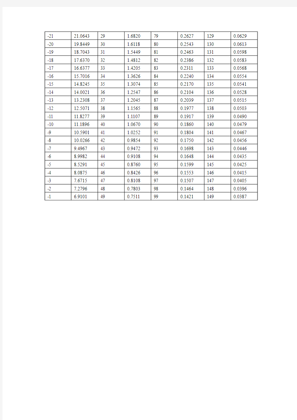 R25=2k B值3920GRC型NTC热敏电阻阻值温度变化关系RT表