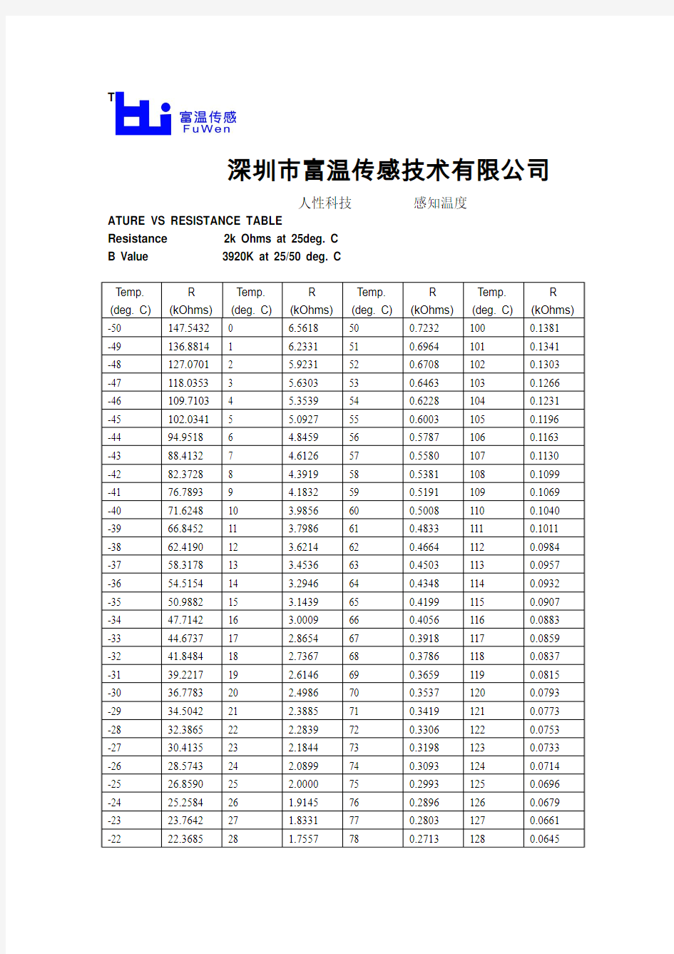 R25=2k B值3920GRC型NTC热敏电阻阻值温度变化关系RT表