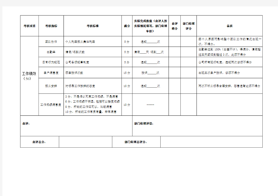 售后服务部绩效考核表