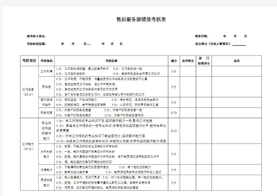 售后服务部绩效考核表