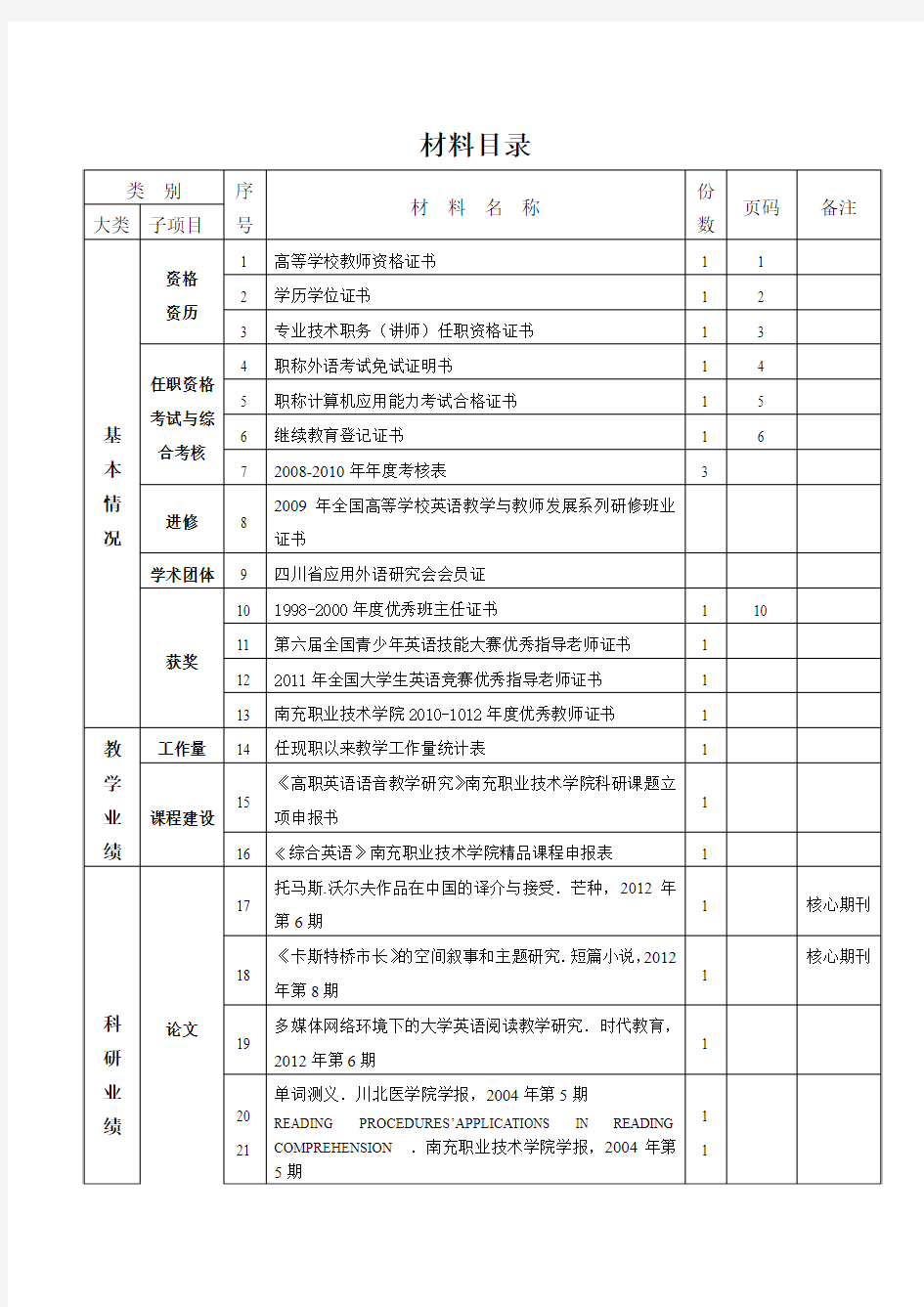 汇编材料目录[参考](1)(1)