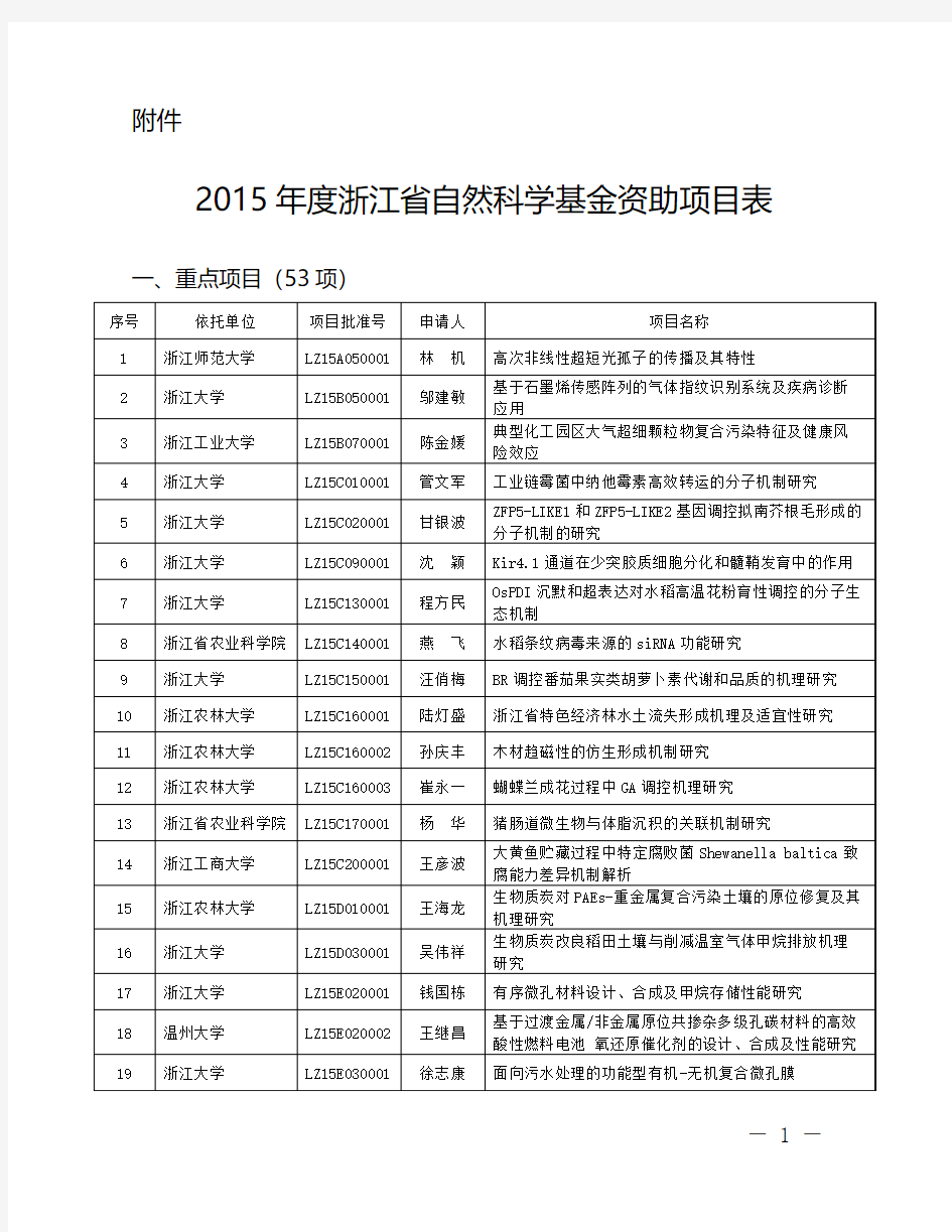 2015年度浙江省自然科学基金资助项目表