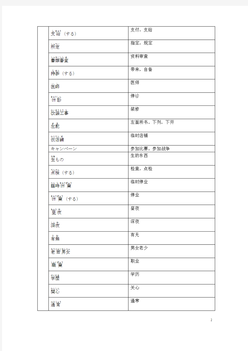 【词汇表】TRY!新日语能力考试N2语法必备
