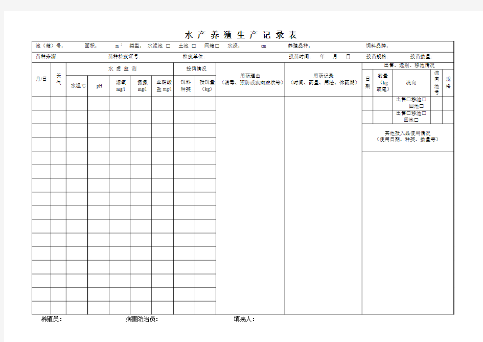 无公害农产品生产记录表(水产养殖业)