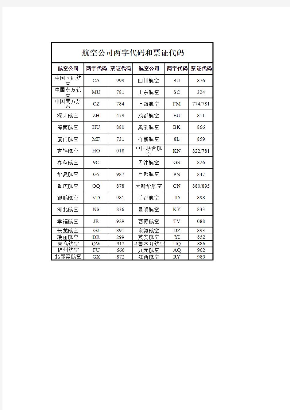 航空公司两字代码和票证代码