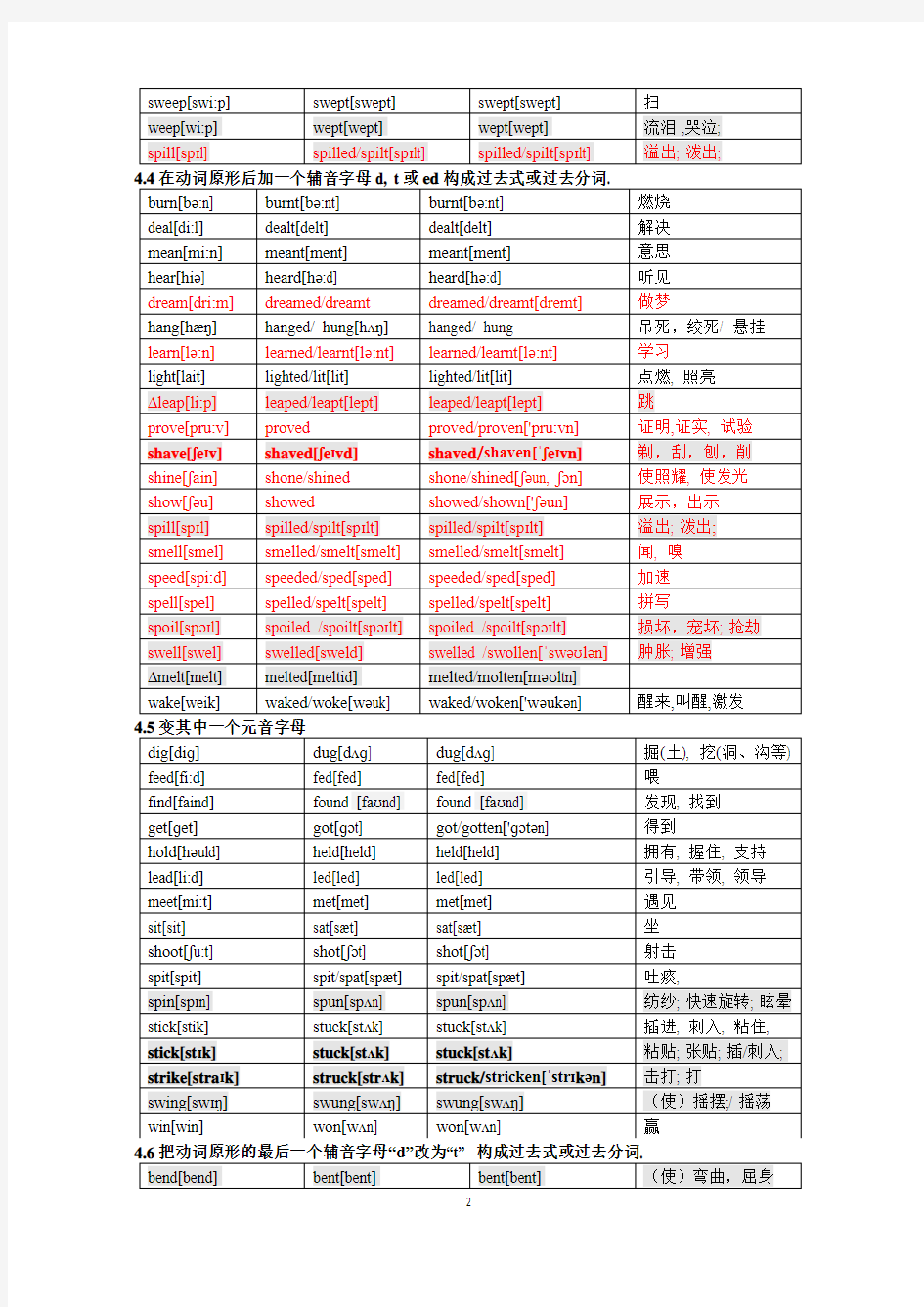 高考英语不规则动词表附中文以及音标(打印版)