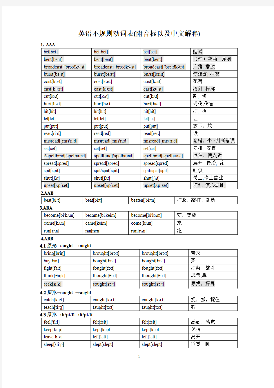 高考英语不规则动词表附中文以及音标(打印版)