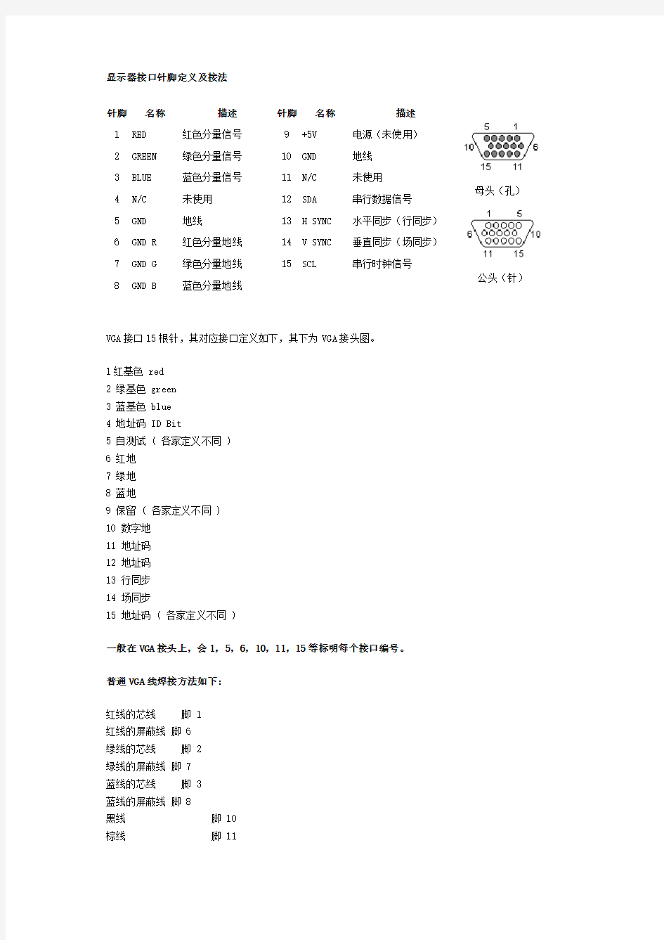 VGA接口针脚定义及接法