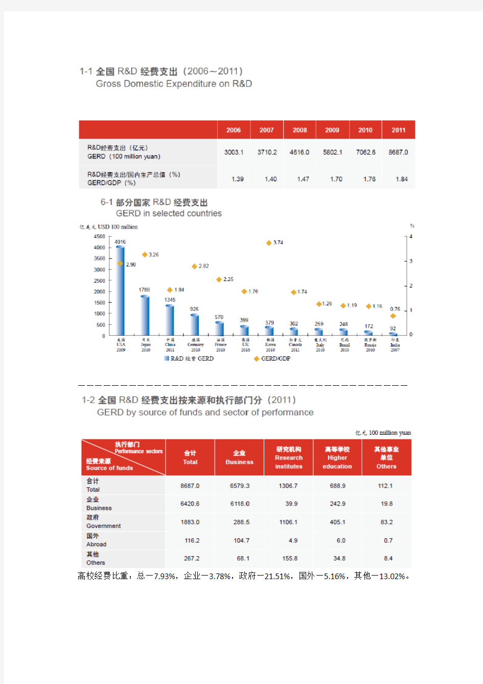 我国历年R&D经费支出分析