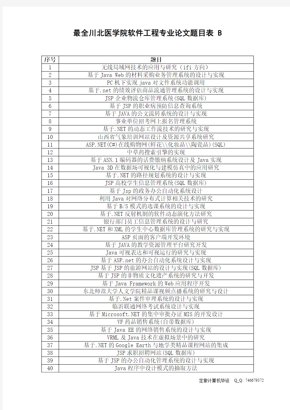 最全川北医学院软件工程专业论文题目表