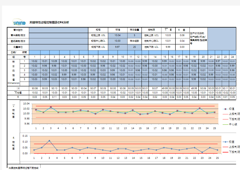 控制图及CPK计算