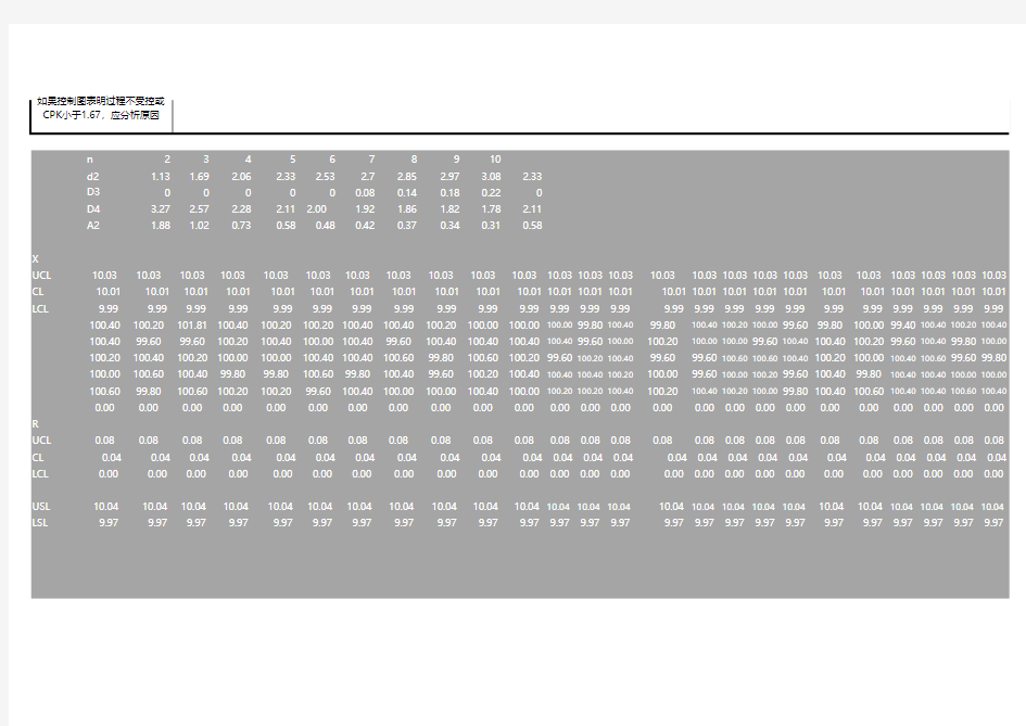 控制图及CPK计算