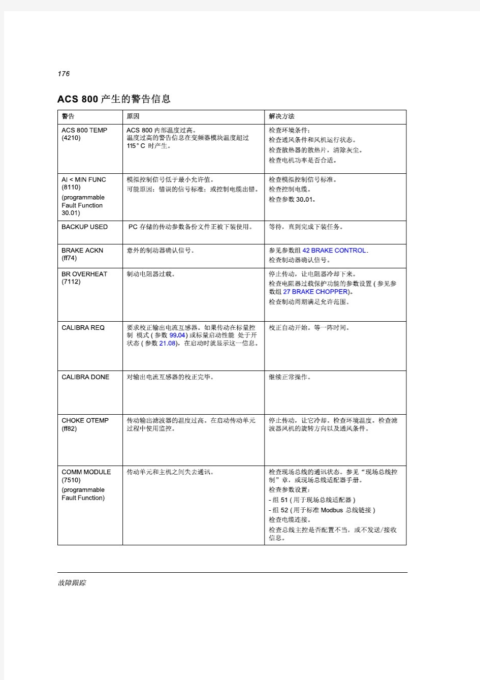 ABB ACS800变频器故障跟踪代码