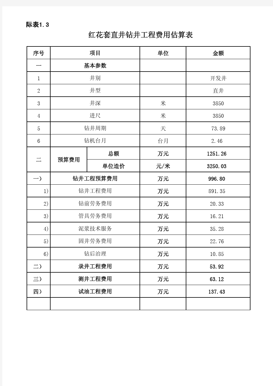 附表1.3：直井钻井工程费用估算表