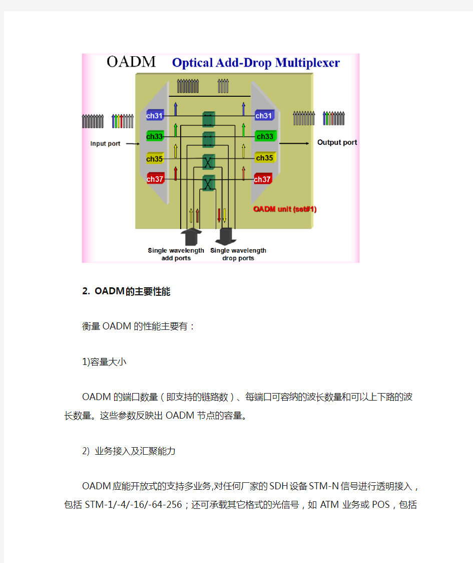 光分插复用器(OADM)