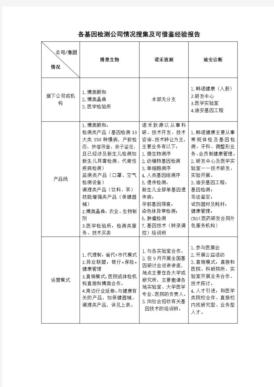 各基因检测公司情况搜集及可借鉴经验报告