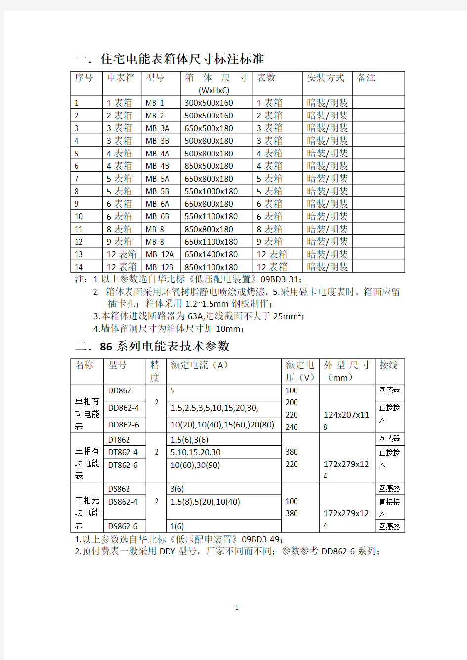 配电(柜)箱体尺寸标注标准