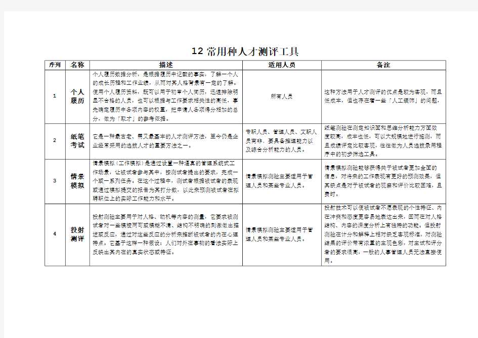 12常用种人才测评工具