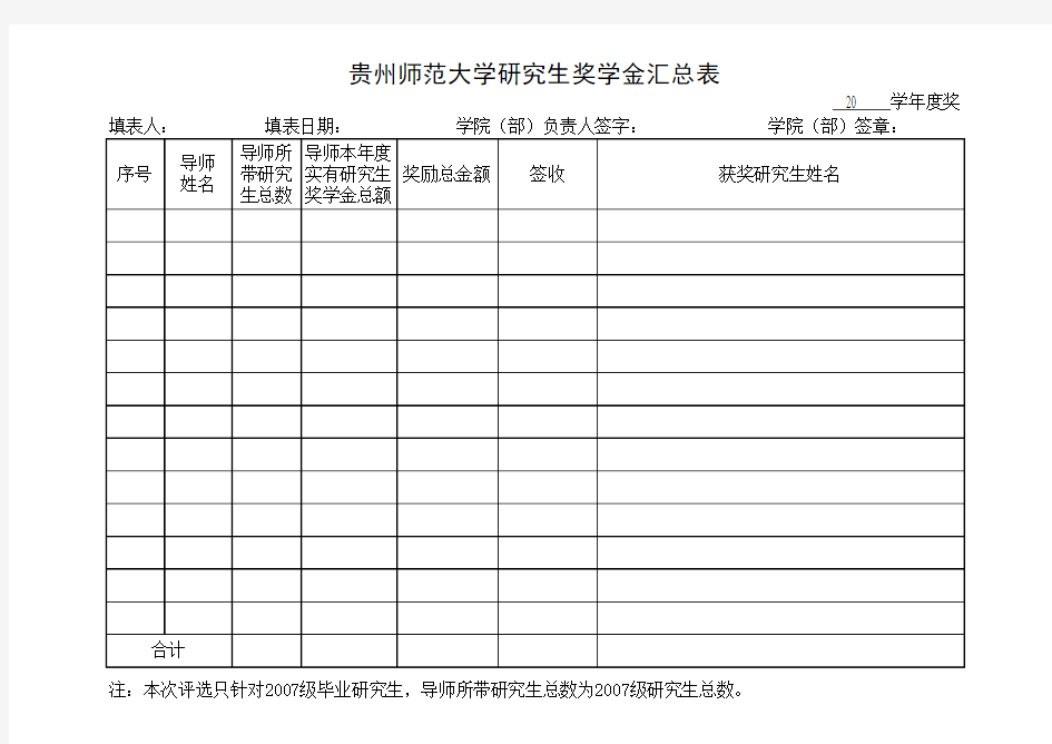 贵州师范大学研究生奖学金汇总表