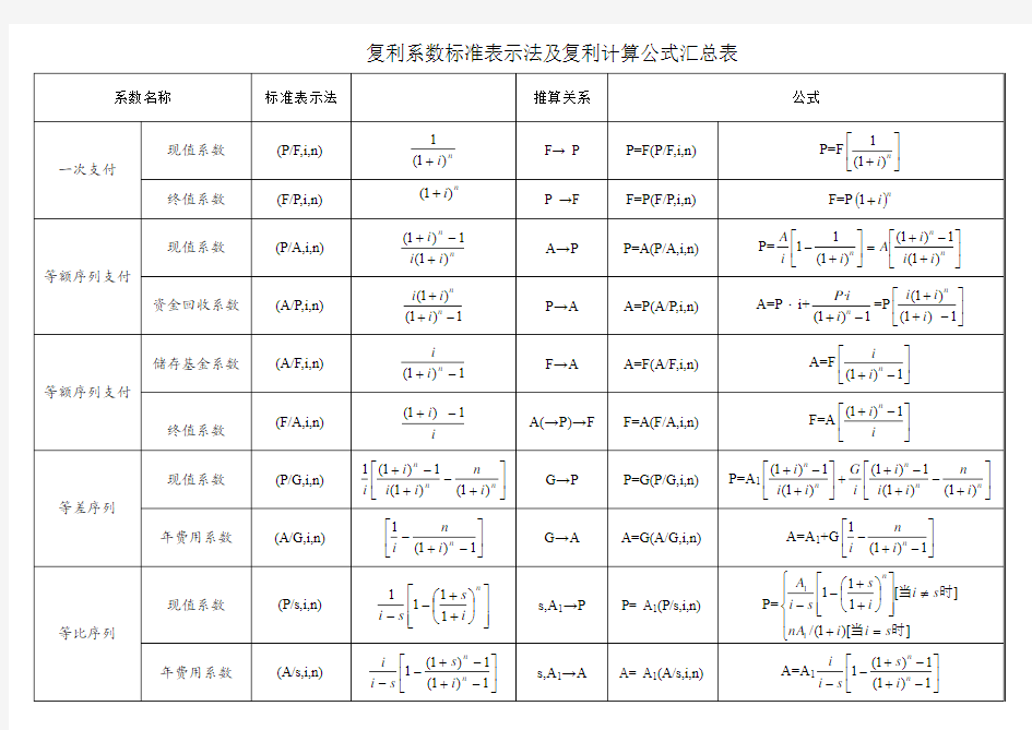 复利系数标准表示法及复利计算公式汇总表