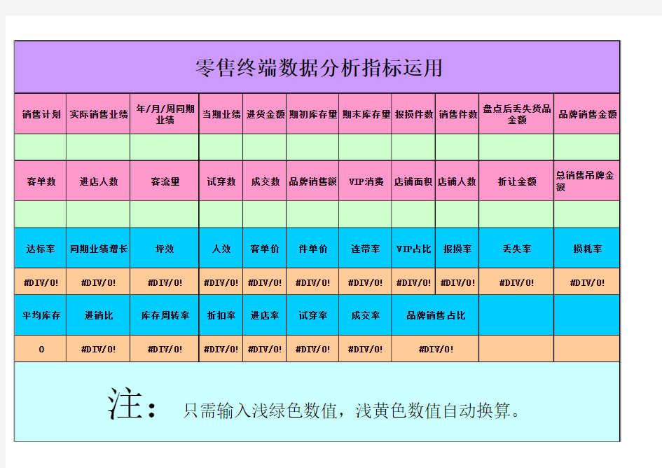 零售终端数据分析指标运用