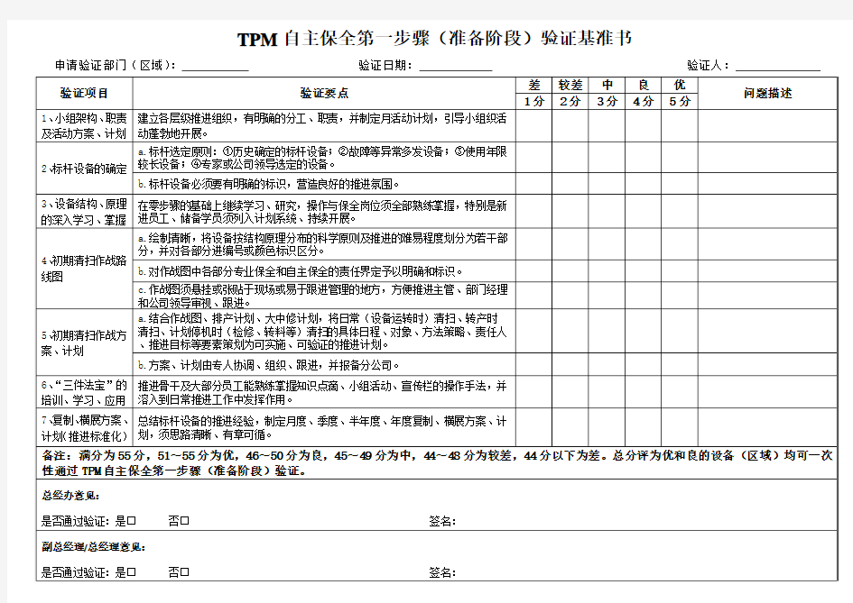TPM自主保全第一步骤验证基准(精)