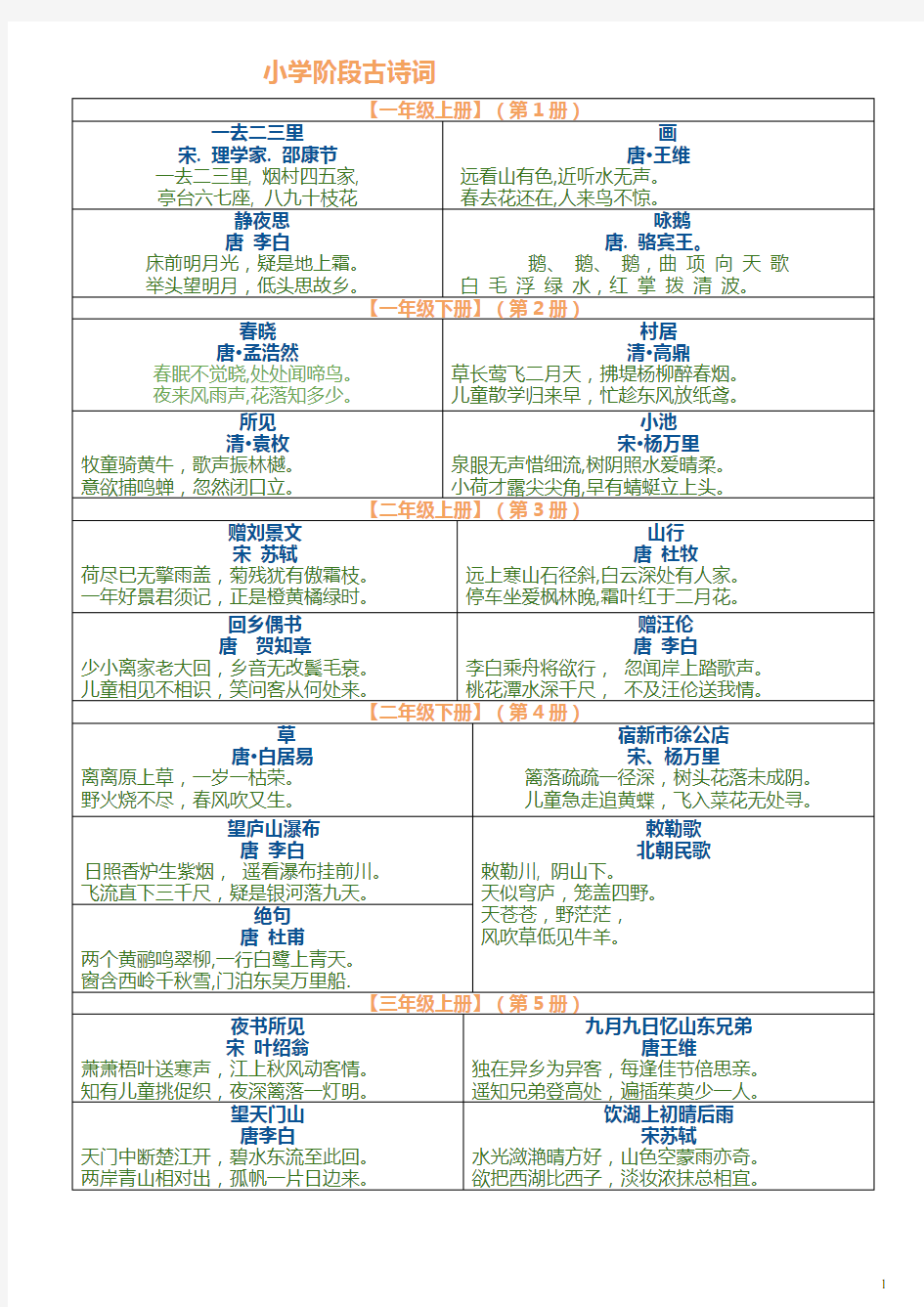 人教版小学语文古诗词全汇总