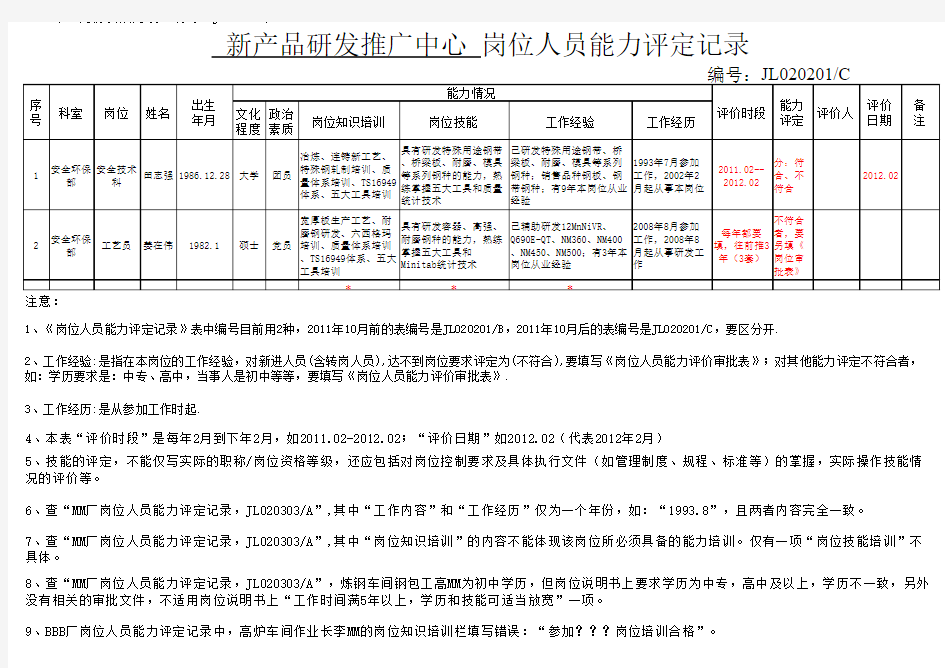 岗位人员能力评定记录(样表)