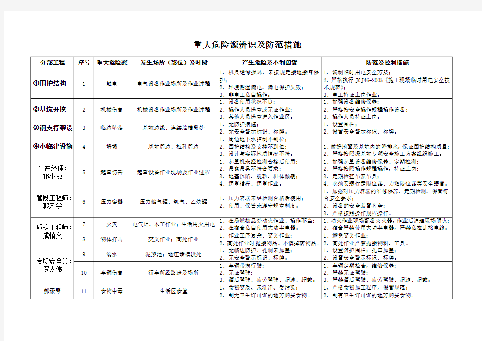 重大危险源辨识公示牌[1]