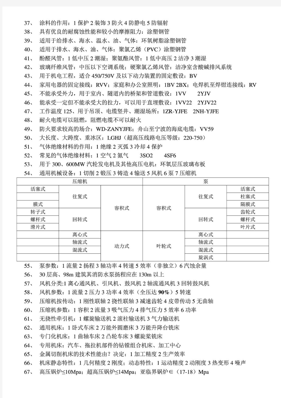 2015-2016一级建造师机电实务重点知识点  含泪分享