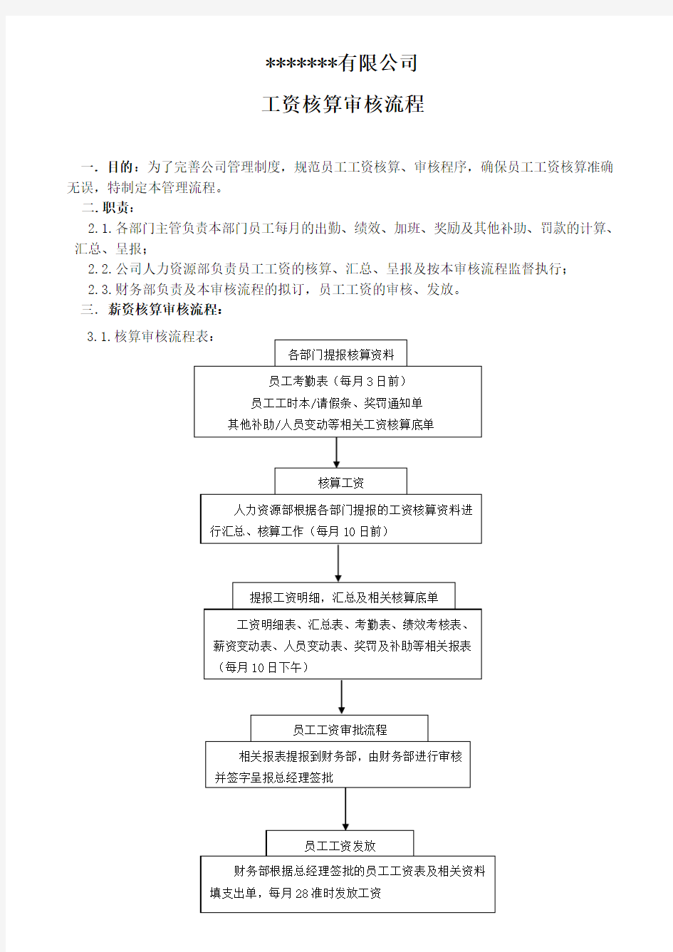 工资审批流程