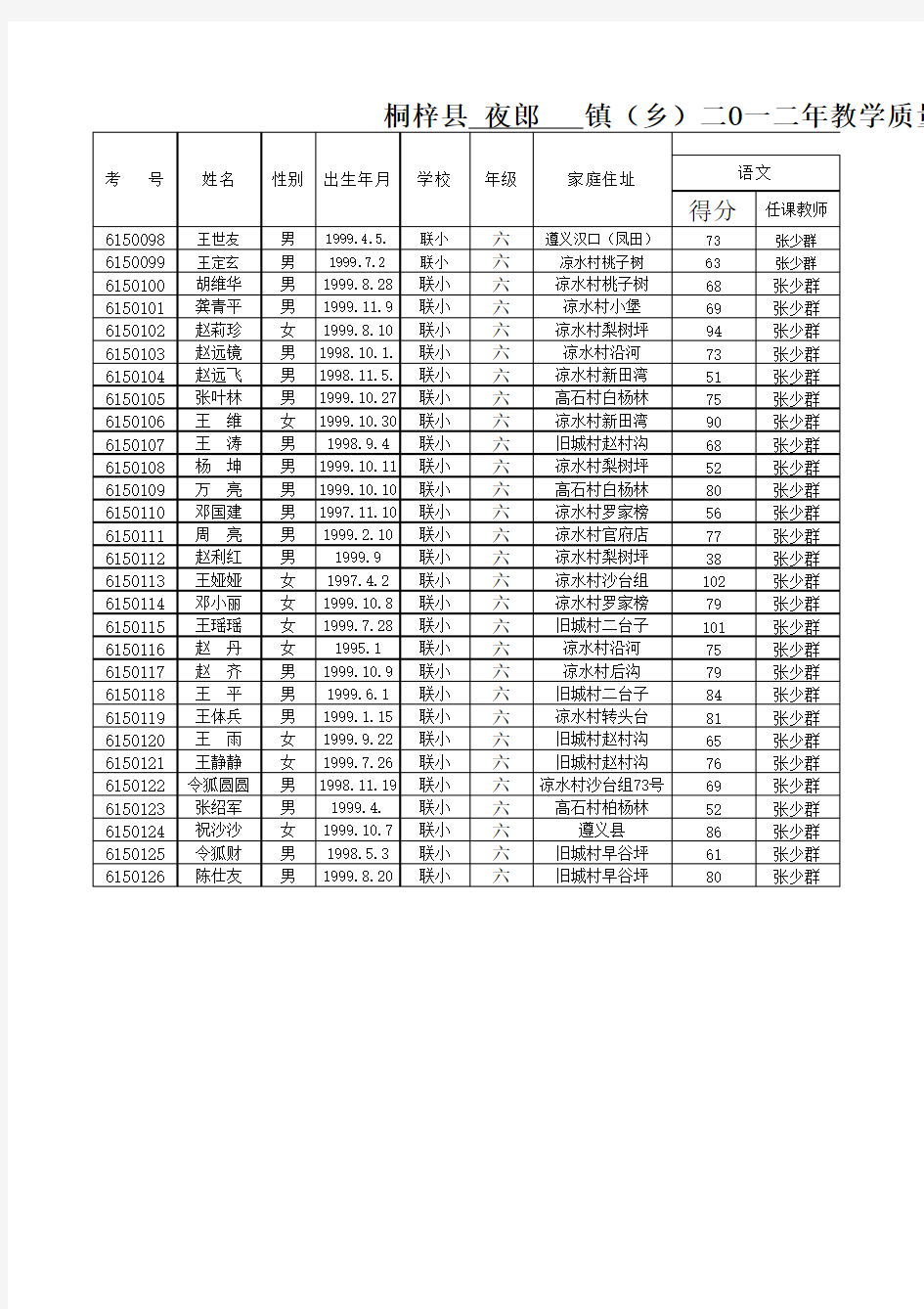 六年级成绩单