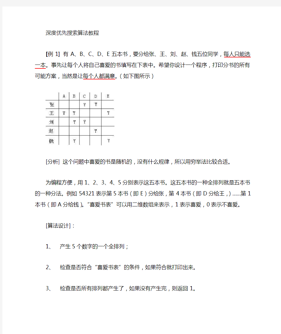 深度优先搜索算法