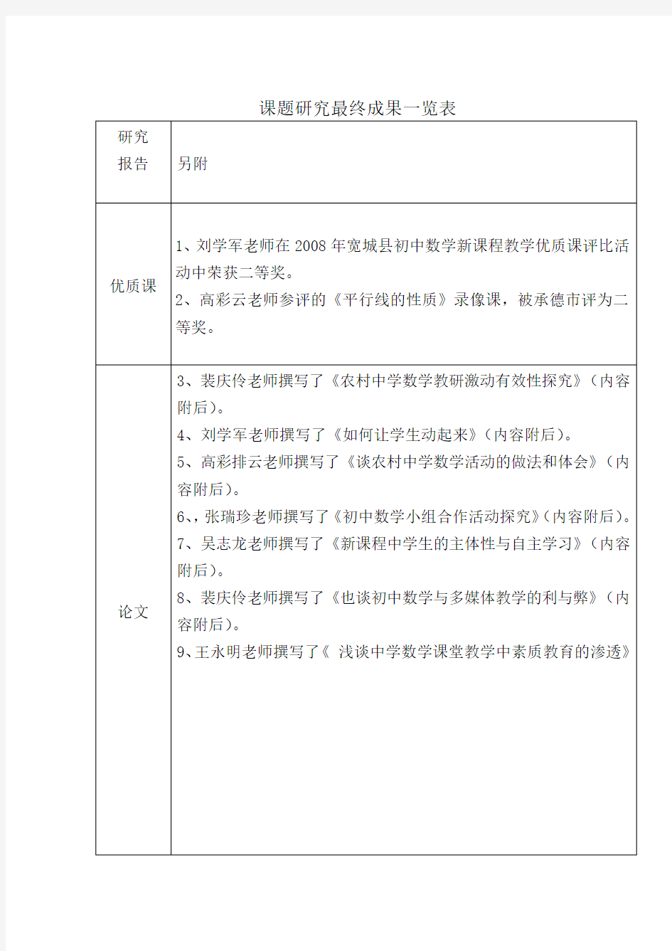 课题研究最终成果一览表