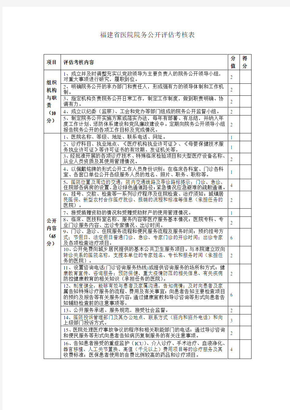 福建省医院院务公开评估考核表(1)