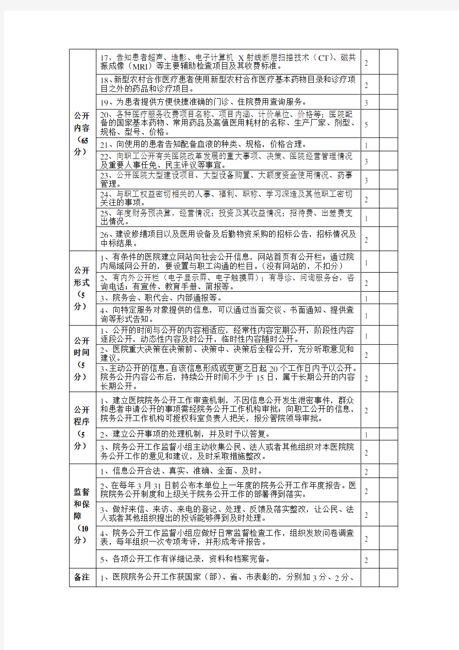福建省医院院务公开评估考核表(1)