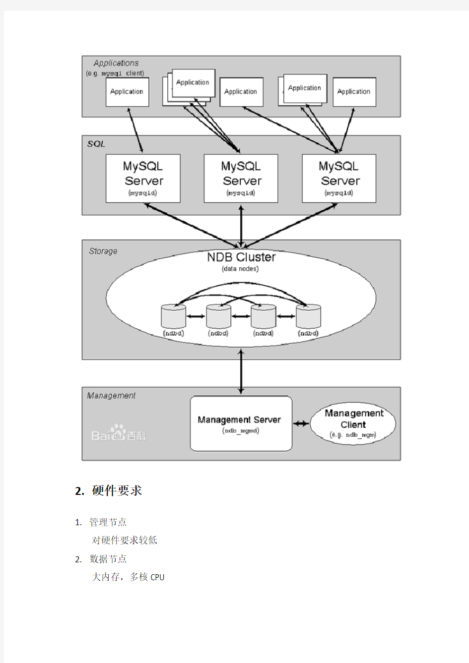 MySQL集群7_4_7在Centos7部署