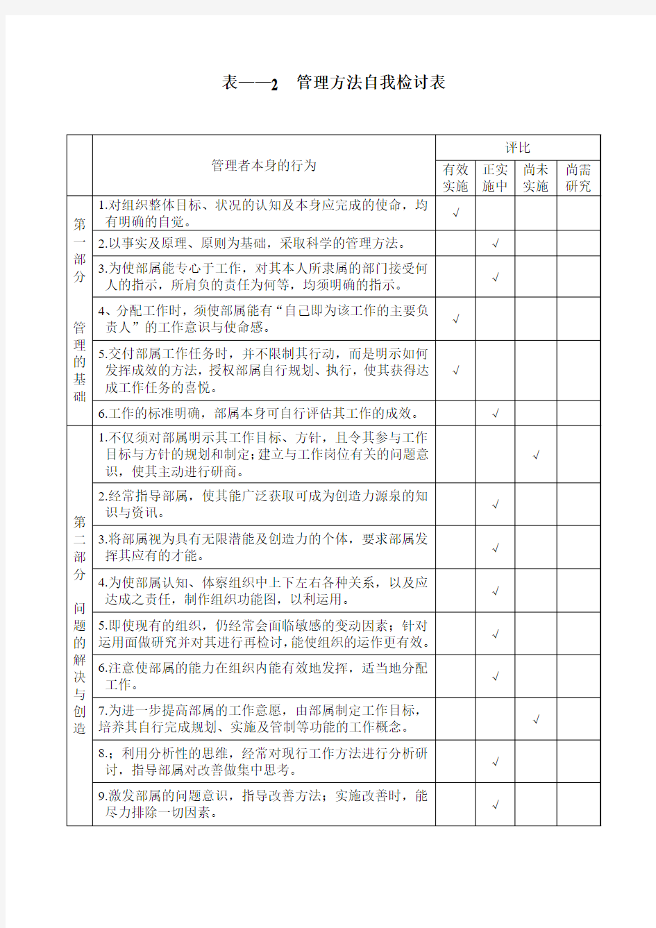 表2：管理方法自我检讨表