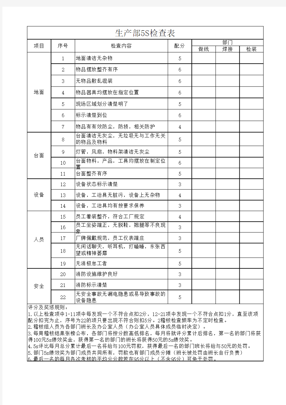 电子厂生产部5S检查表