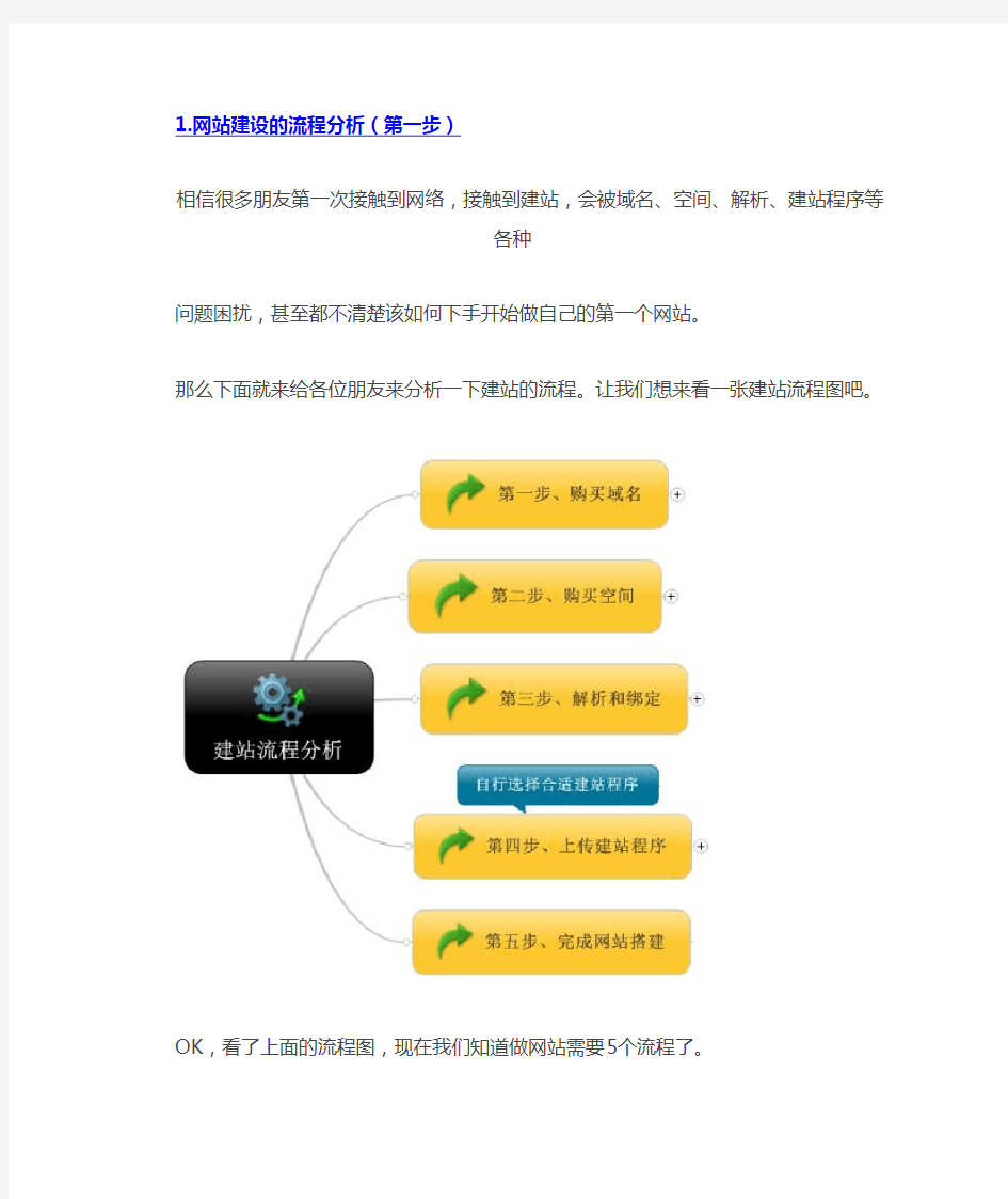 新手建站必读—网站建设流程分析