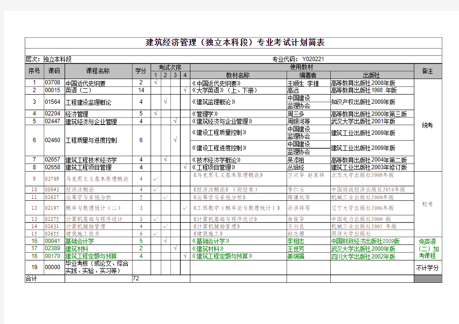 建筑经济管理自考专业考试计划及教材(新)2011.11