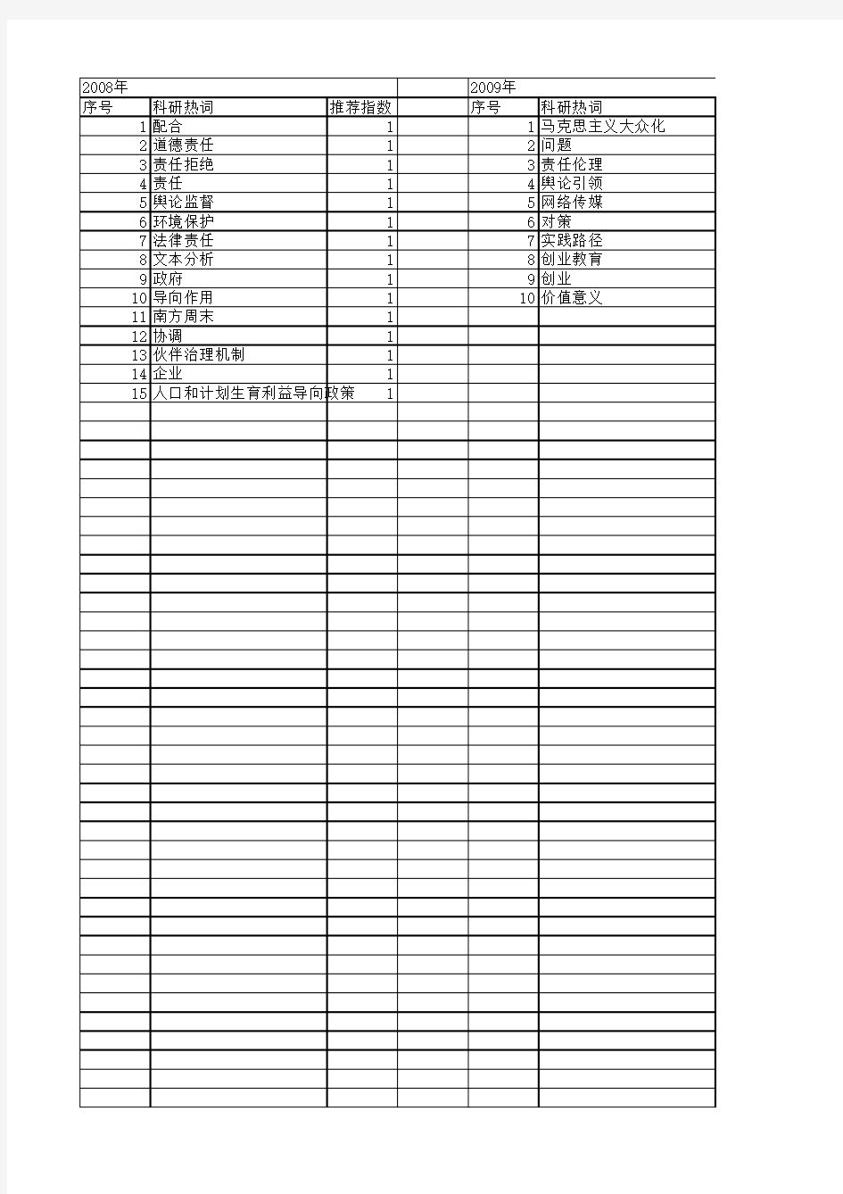 【国家社会科学基金】_舆论规划_基金支持热词逐年推荐_【万方软件创新助手】_20140804