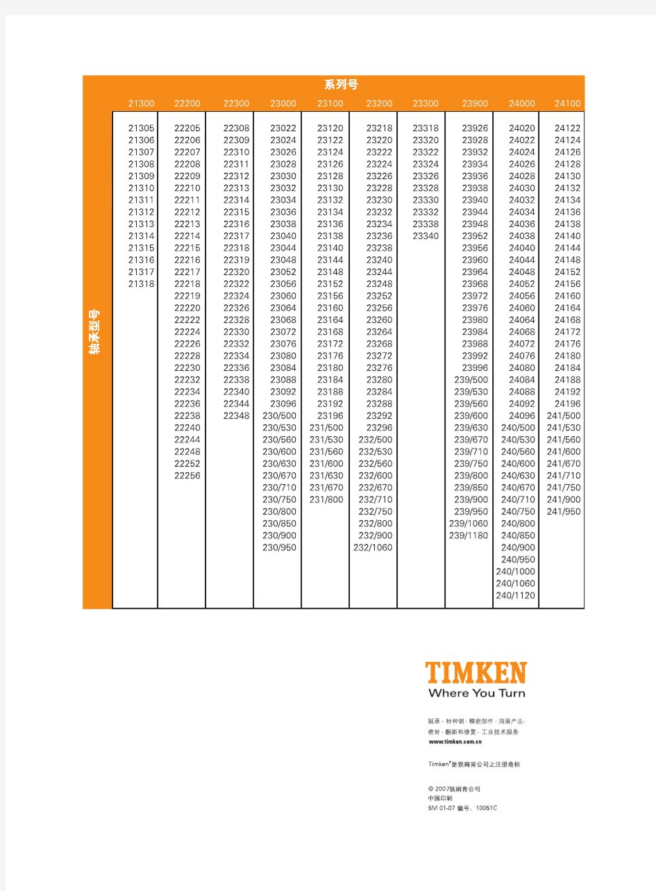 调心滚子轴承命名规则和轴承型号