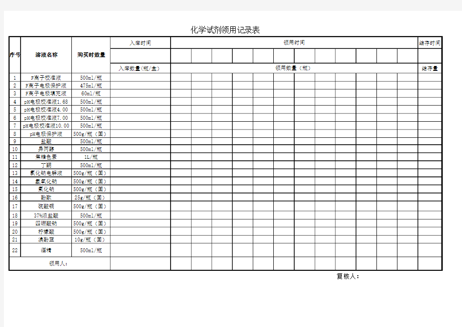 化学试剂领用记录表