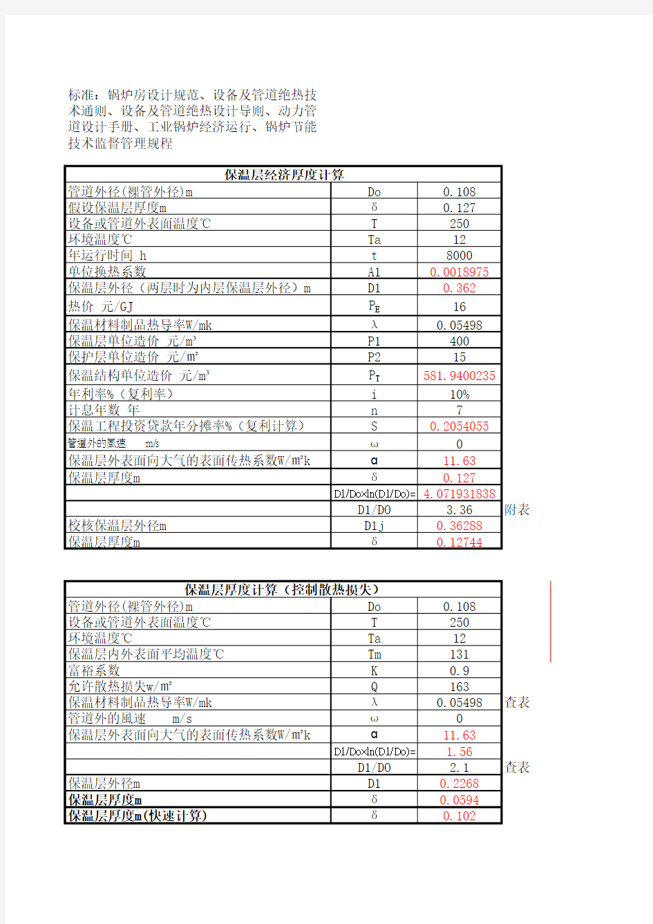 管道保温层厚度的计算方法(史上最全计算)