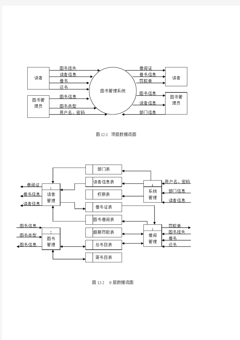 简单的图书管理系统数据流图(WORD) - 副本