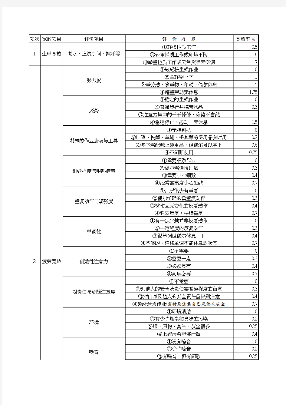 宽放率计算