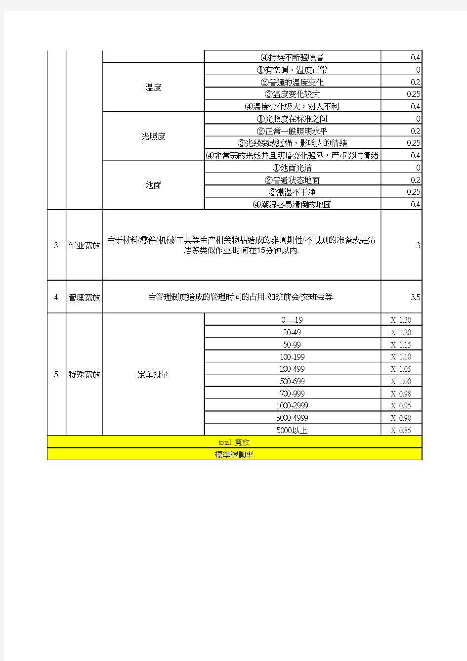 宽放率计算